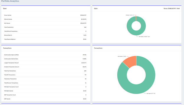 Luqra Payments Processing Dashboard 1