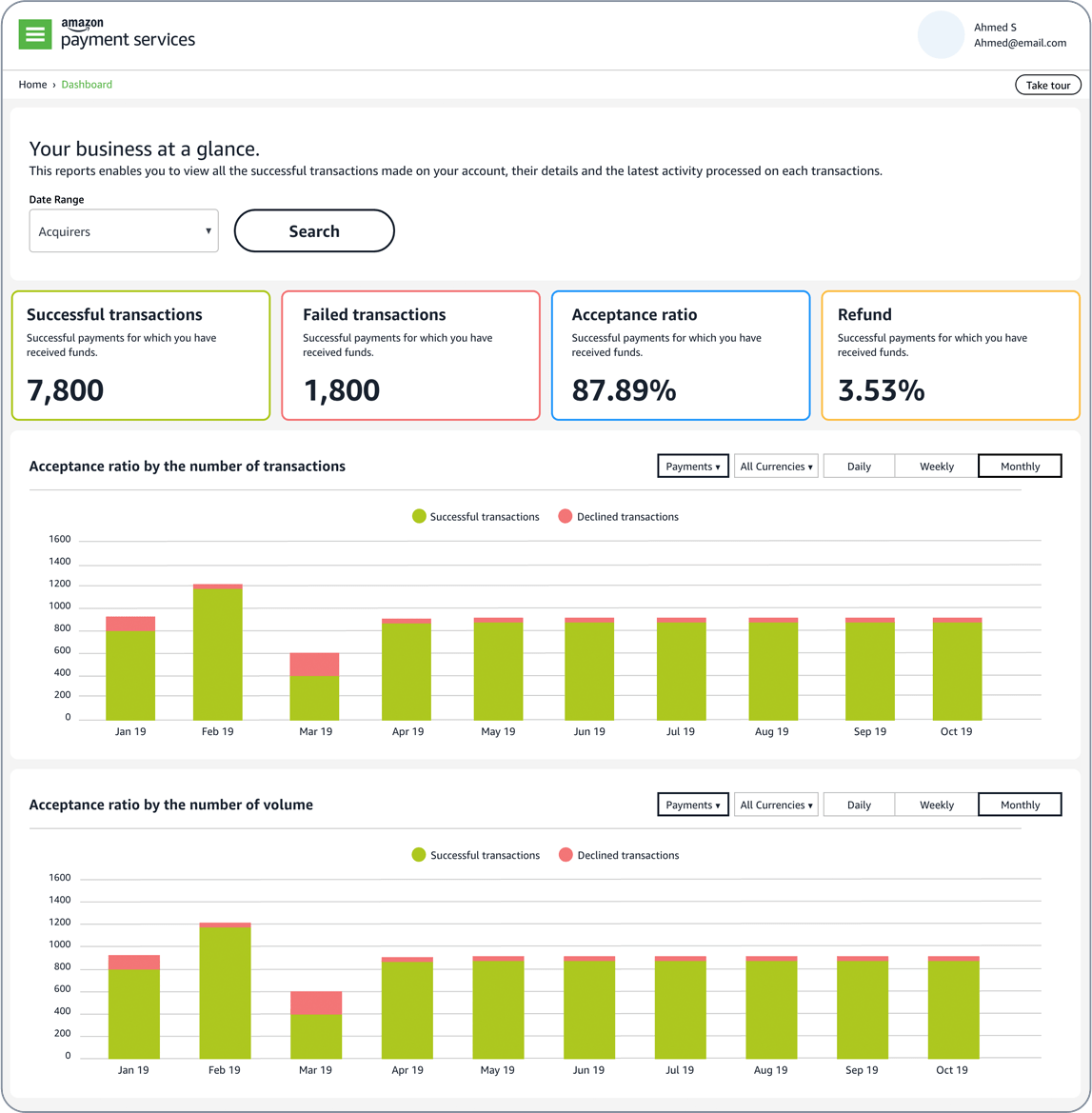 Amazon Pay dashboard.
