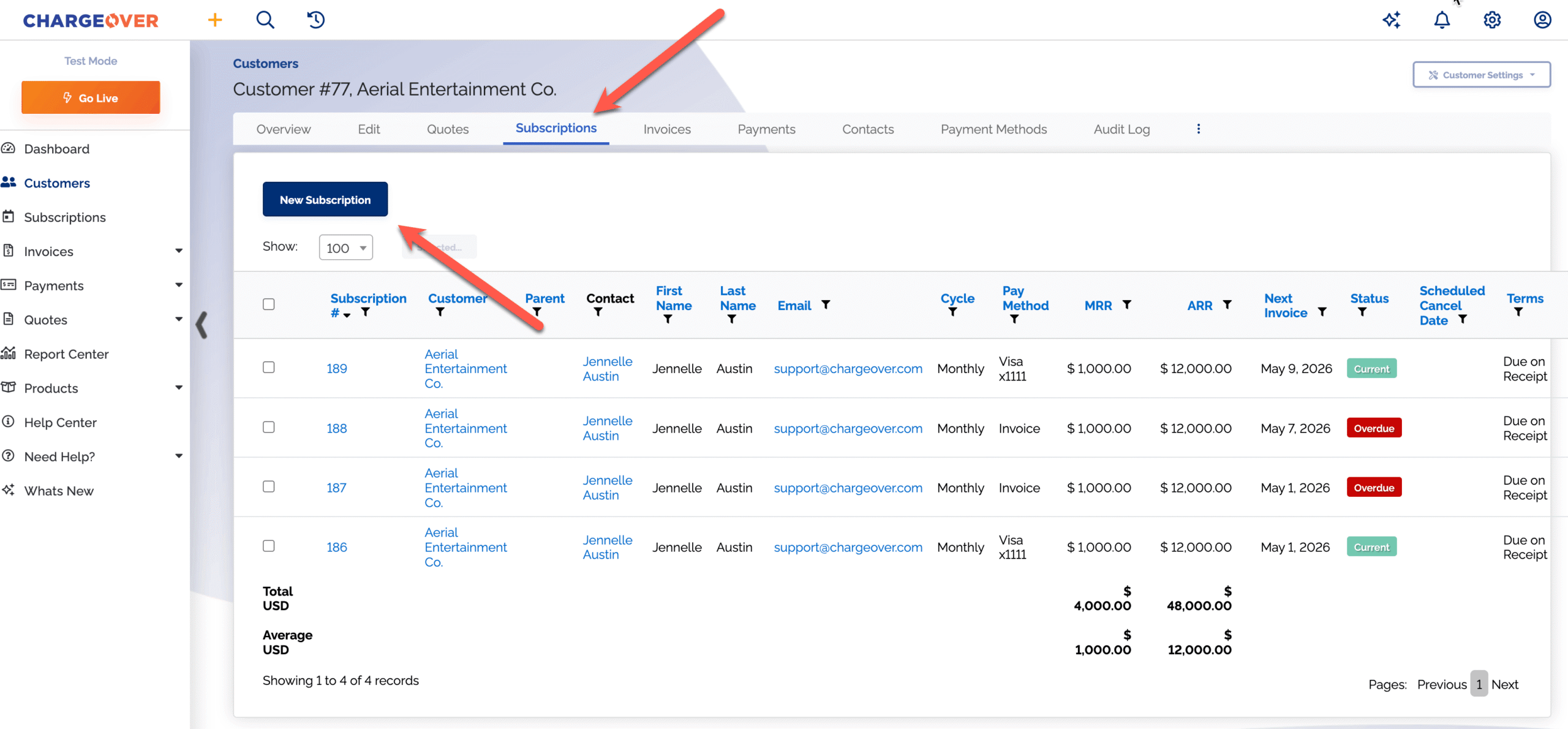 ChargeOver dashboard.
