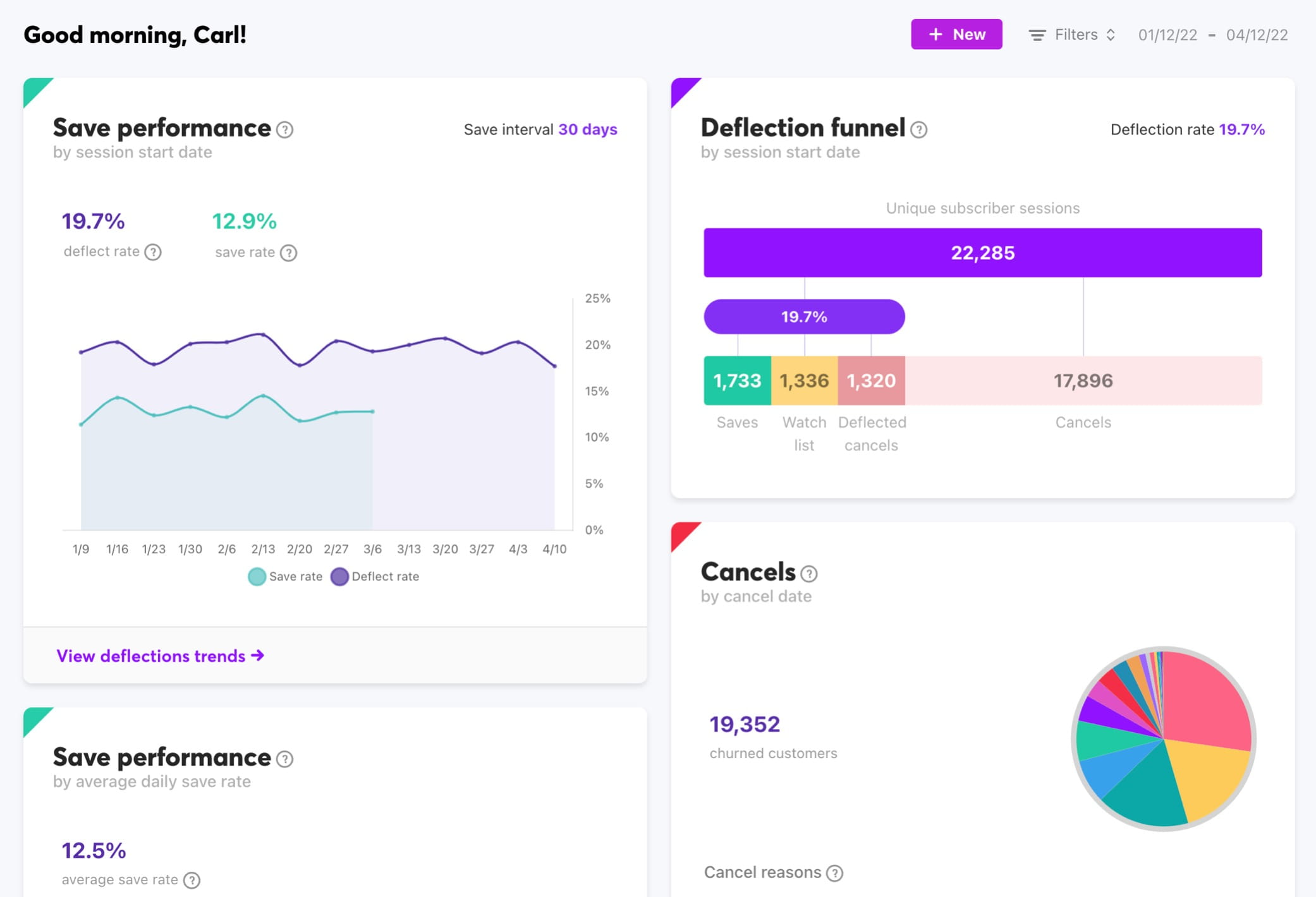 Chargebee dashboard.