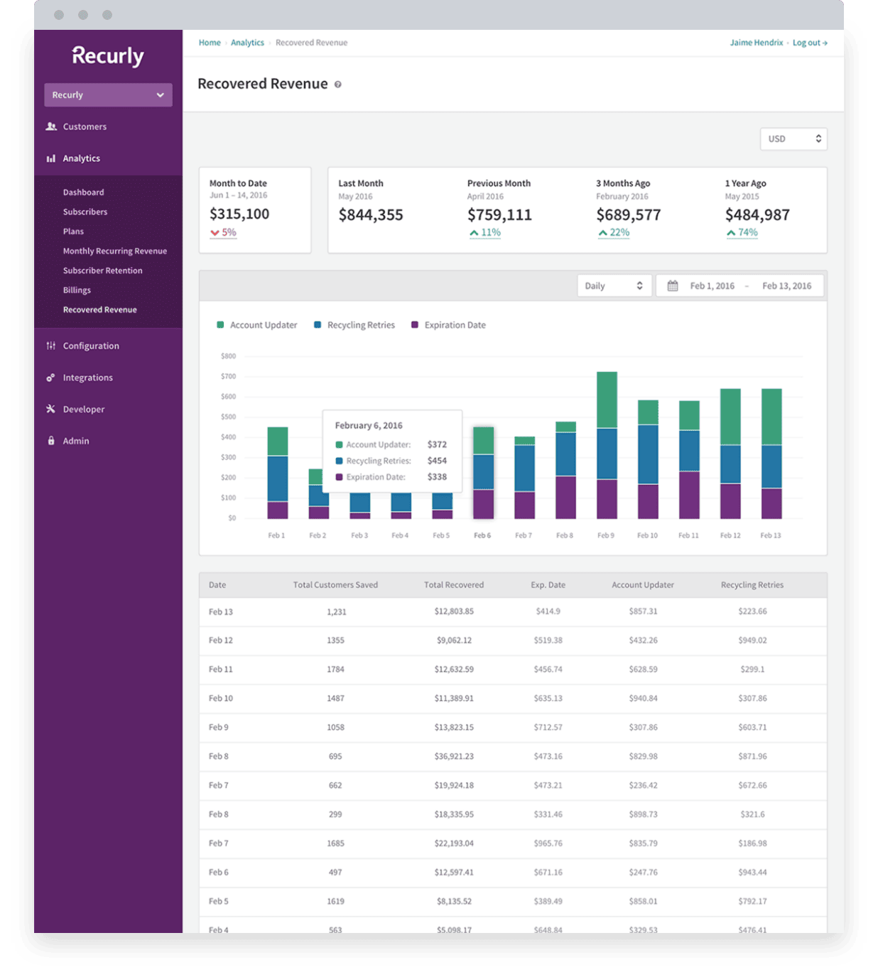 Recurly dashboard.