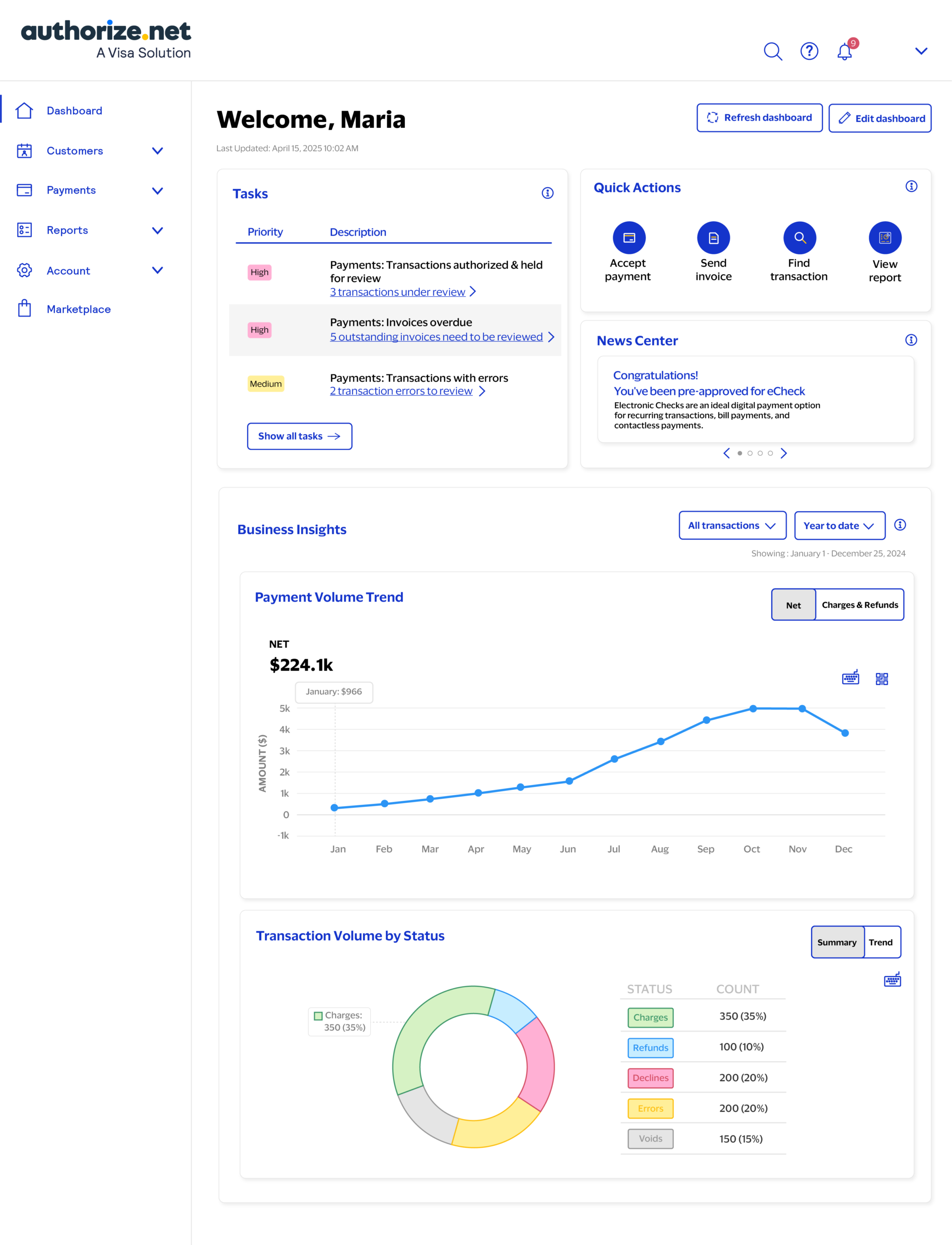 Authorize.net dashboard.