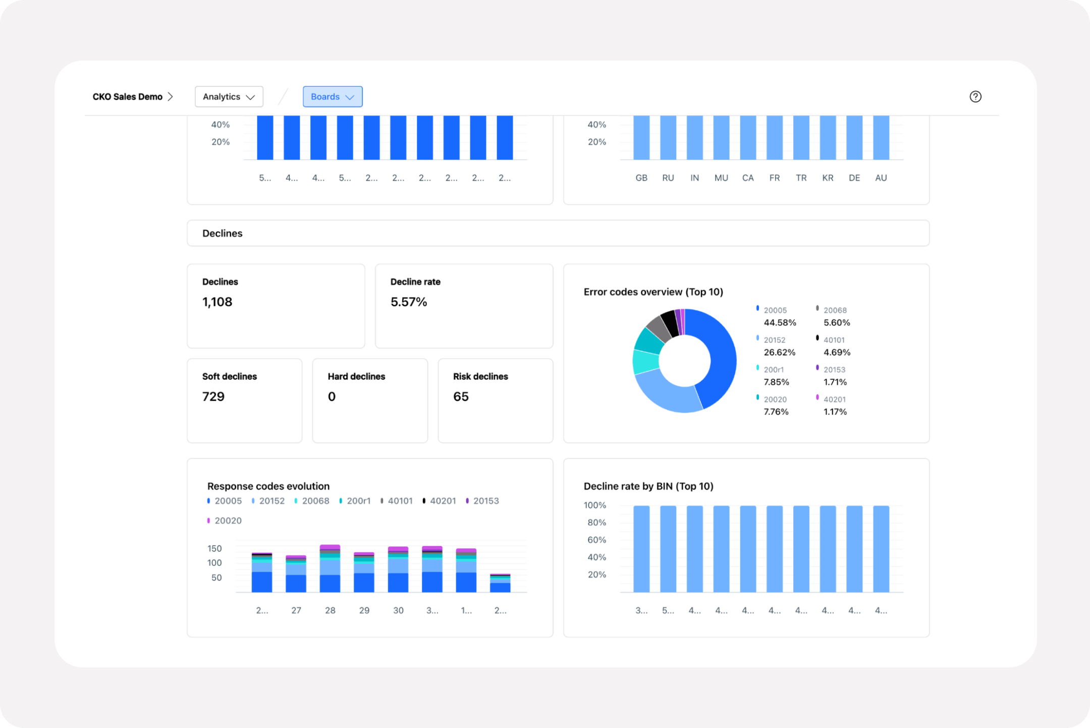 Checkout dashboard.