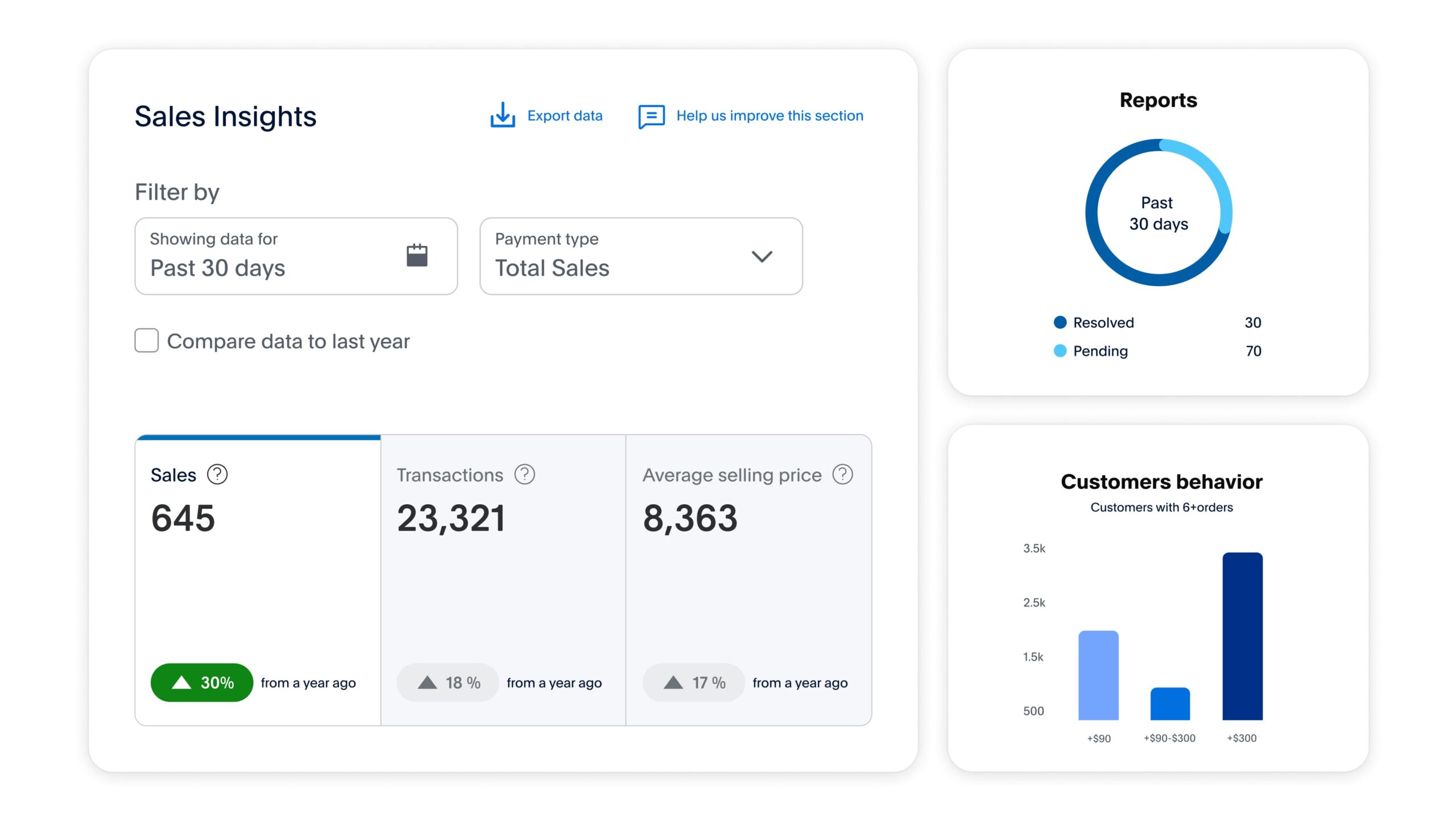 PayPal use dashboard.