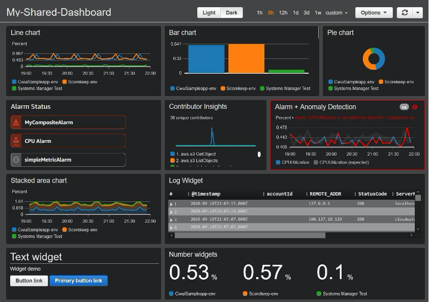 AWS dashboard.